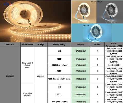 180 leds 10mm Hoge helderheid 110v220v 3000K IP67 Waterdicht SMD2835 Led Strip Light