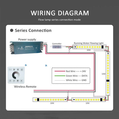 120LED's 8mm 3000K Warm White Electroplate SMD2835 LED Strip Light voor DC 24V Input Voltage