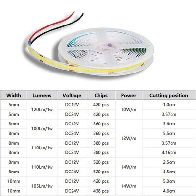 IP20 DC12V24V 8mm10mm Breedte 480Leds 3000K4000K6500K Flexible COB Led Strip Light voor buiten- en binneninrichting