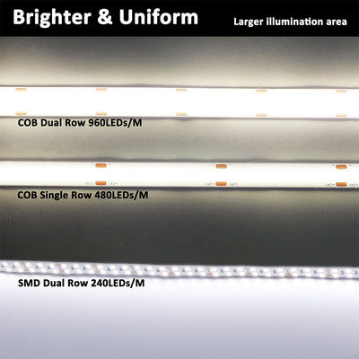 Smart Lighting COB Led Strip Light voor aanpassing in slaapkamer Hotel binneninrichting