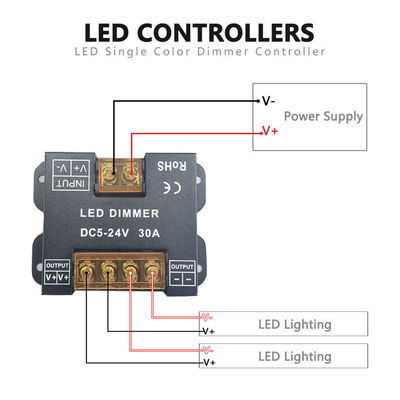 Draadloos RF touchpaneel LED-lichtcontroller voor monochrome tweekleurige en RGB-lichten