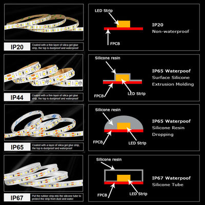12V SMD2835 LED-lampen Strips 180 LEDs 3000k 4000k 6000k voor badkamer spiegelmateriaal