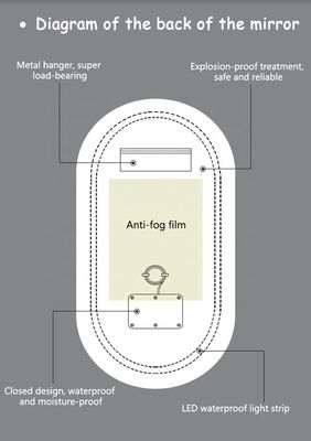 Slimme LED badkamerspiegel met ovaal bad toilet en licht in zilver
